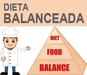Importancia de una Dieta Balanceada y Saludable